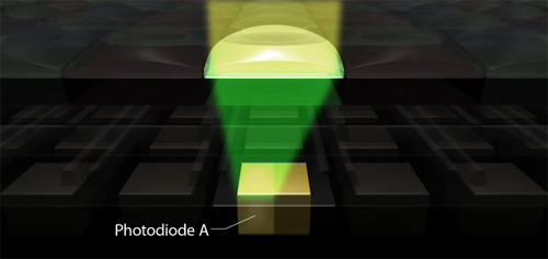 光電二極管能獨立地接收光線