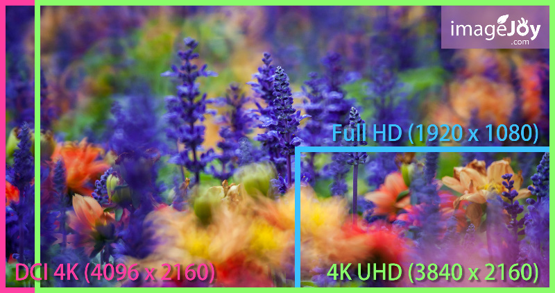 DCI 4K, 4K UHD, Full HD 的大小比較