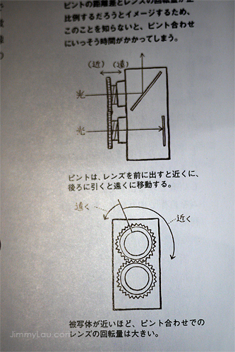 雙鏡反光相機 (Twins Lens Reflex / TLR)