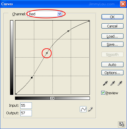 紅色曲線 (Red Curve)