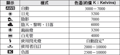 白平衡列表