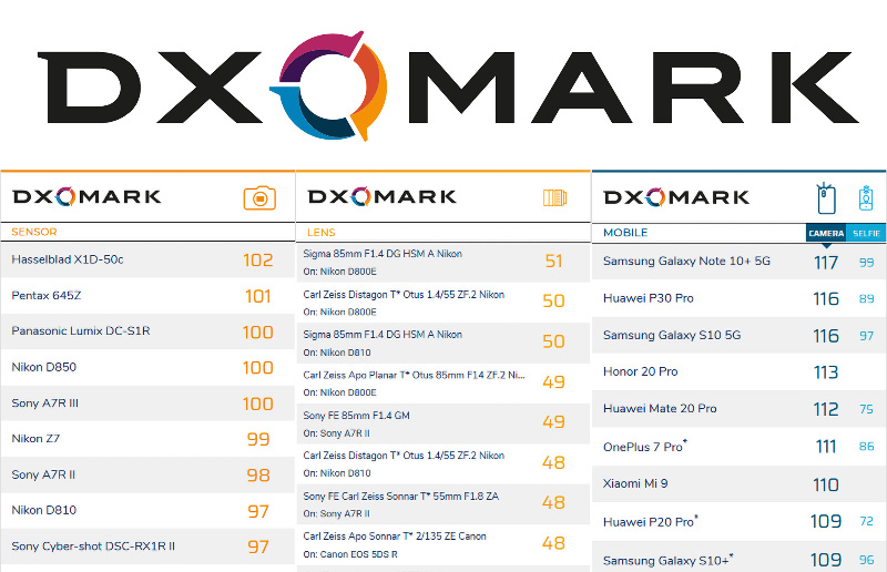 DXOMARK 排行榜