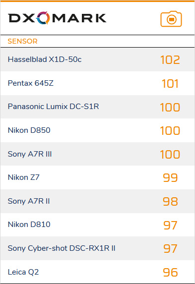 DXOMARK 感光元件排行榜